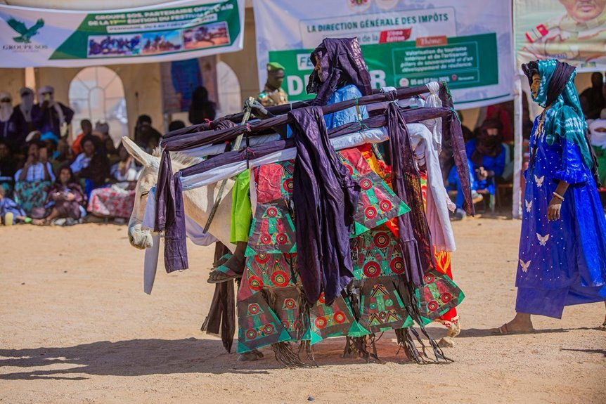 market trends and performance